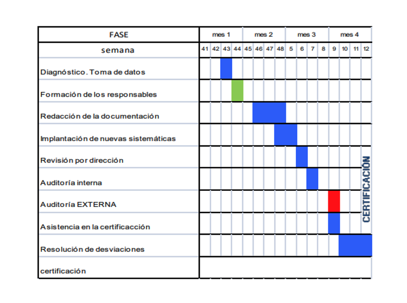 Plazo de ejecución y planificación de actividades ISO 27001 por NOATICA Plazo de ejecución y planificación de actividades ISO 27001 por NOATICA