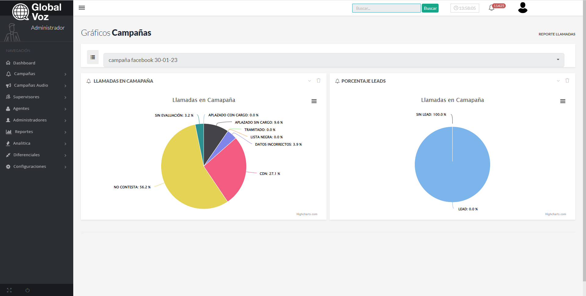 Dashboard Centralita Virtual para equipos de ventas Dashboard Centralita Virtual para equipos de ventas