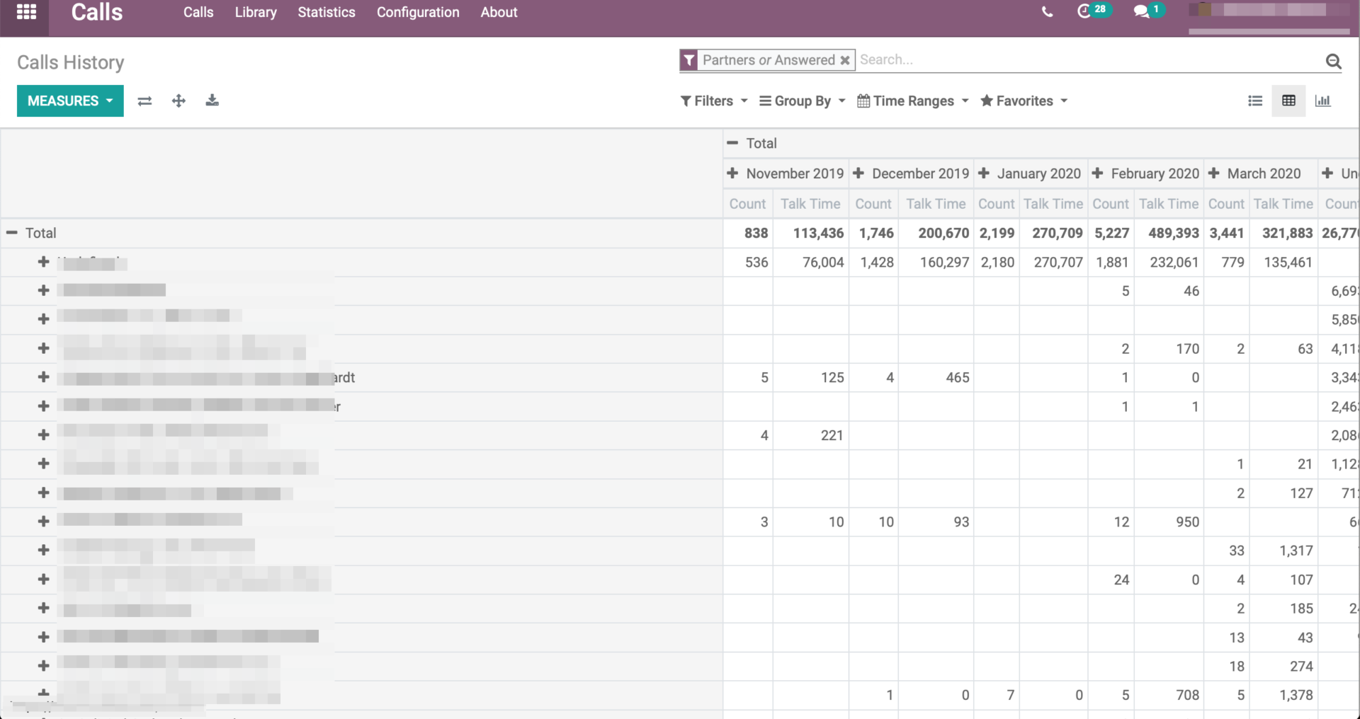 Odoo CRM con Asterisk
